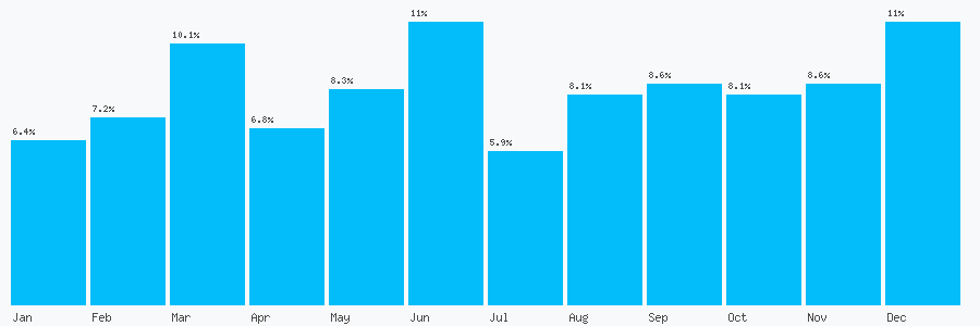 Number popularity chart 8439800133