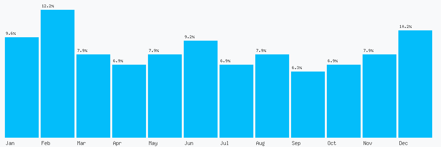 Number popularity chart 7946102412