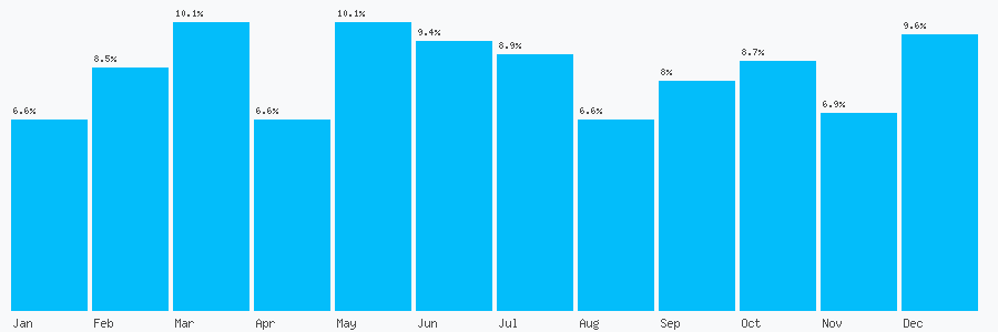Number popularity chart 1872265424