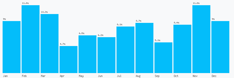 Number popularity chart 1382528412