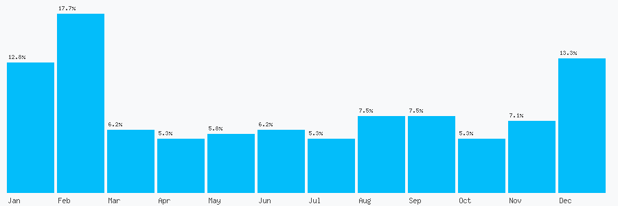Number popularity chart 4699489377