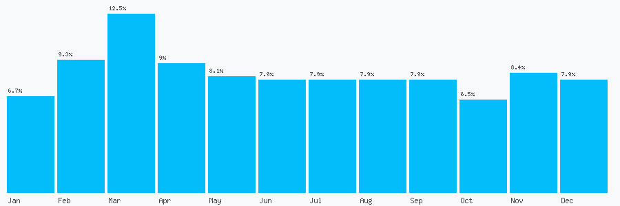 Number popularity chart 1162223001