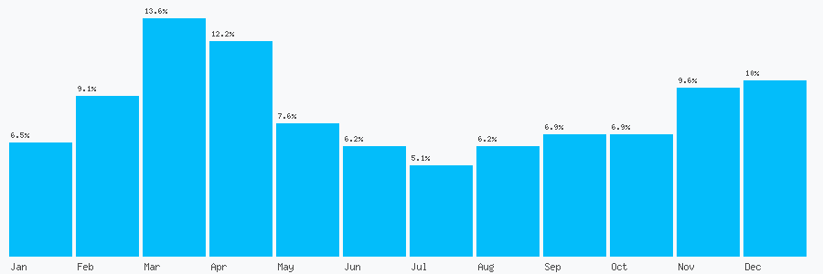Number popularity chart 1315166902