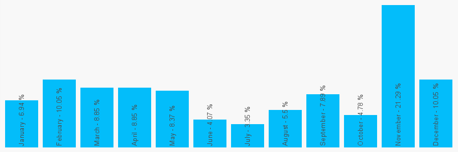 Number popularity chart 7956569733