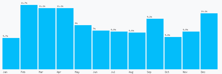 Number popularity chart 1924919623