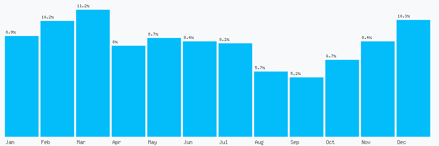 Number popularity chart 1782580403
