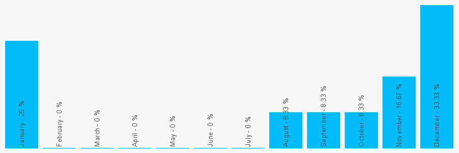 Number popularity chart 1865653680