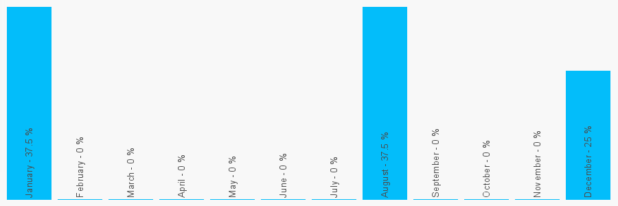 Number popularity chart 1792650274