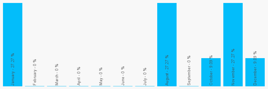 Number popularity chart 2085452140