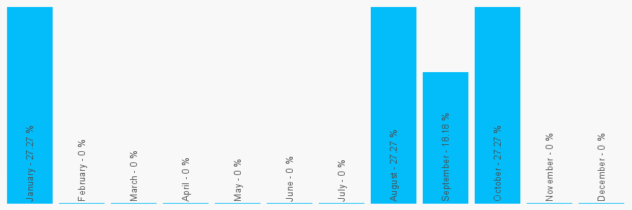 Number popularity chart 1903821756