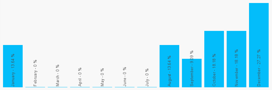 Number popularity chart 1787374210