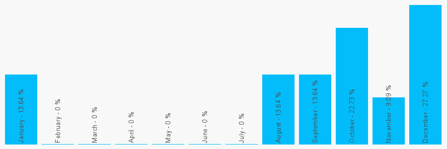 Number popularity chart 2089052465