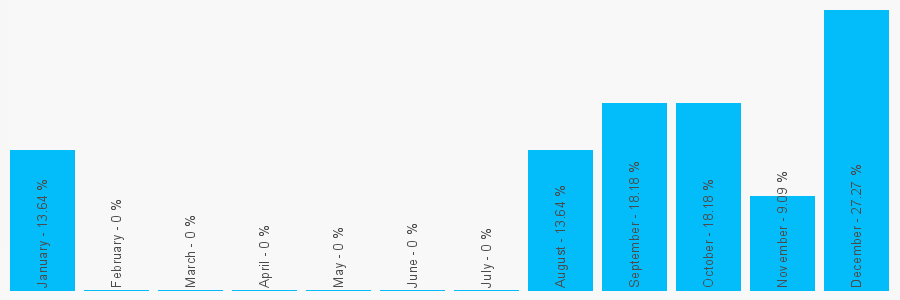 Number popularity chart 8456086363