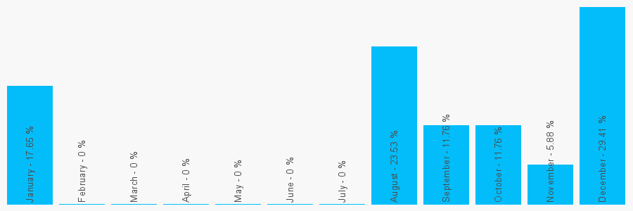 Number popularity chart 1626354347