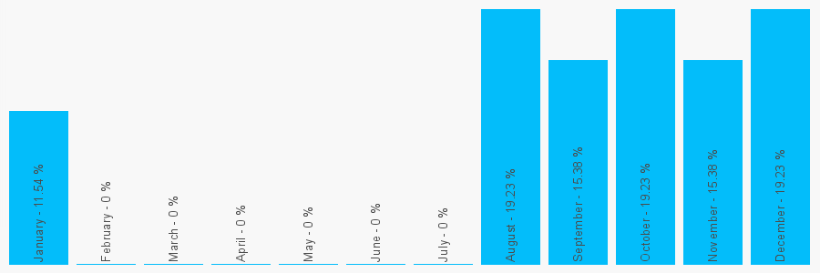 Number popularity chart 1516086822