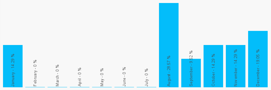 Number popularity chart 1242898314