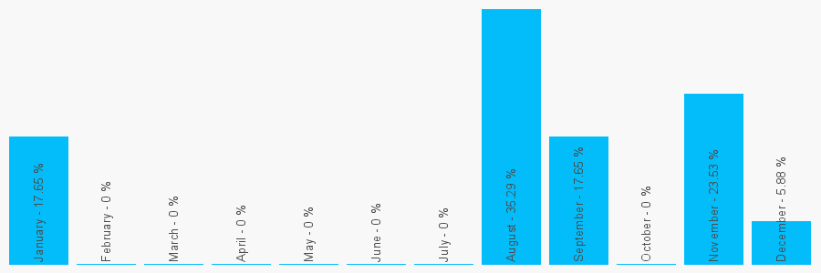 Number popularity chart 1752937006