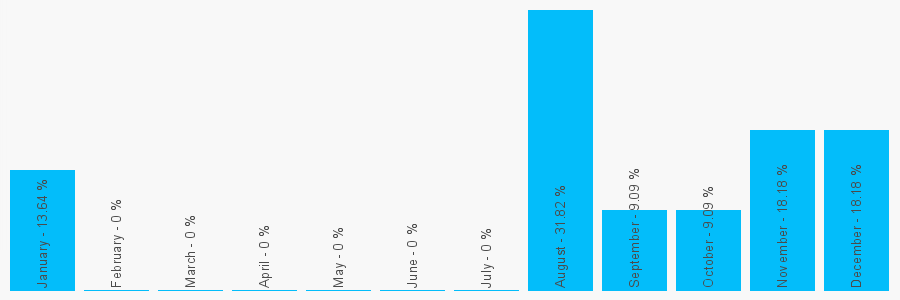 Number popularity chart 7970608687