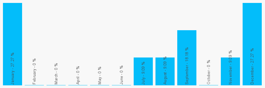 Number popularity chart 1484645879