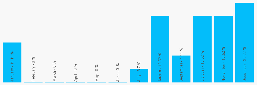 Number popularity chart 715240710