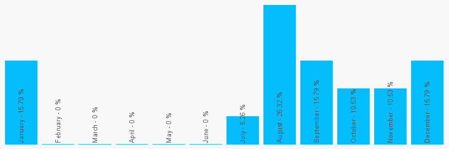 Number popularity chart 1206823465