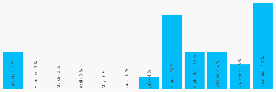 Number popularity chart 2080735896