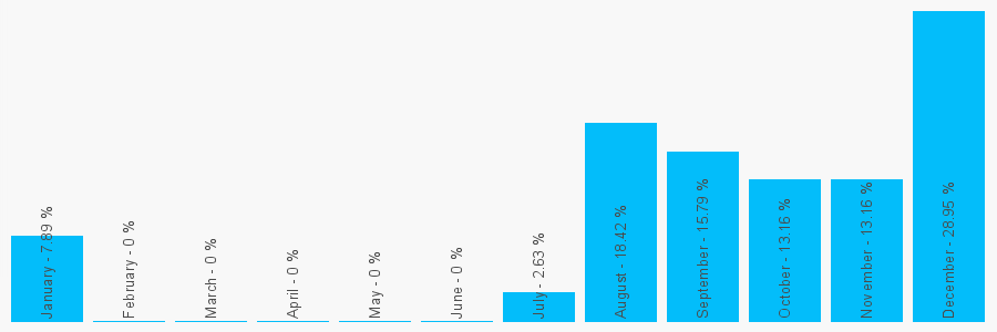 Number popularity chart 9336997760