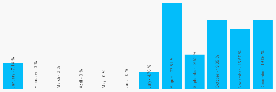 Number popularity chart 1484818084