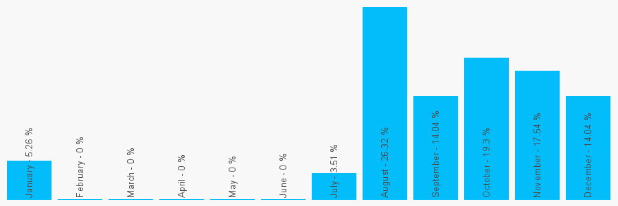 Number popularity chart 1273961396