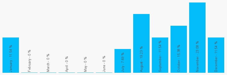 Number popularity chart 1616766996