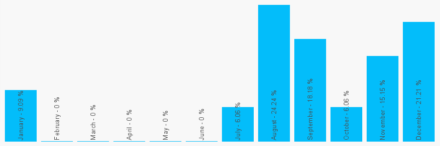 Number popularity chart 1738265478