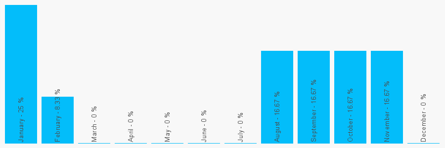 Number popularity chart 1616848415