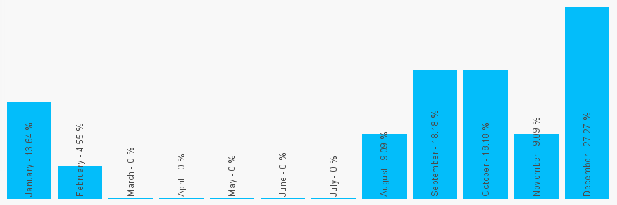 Number popularity chart 1630672225