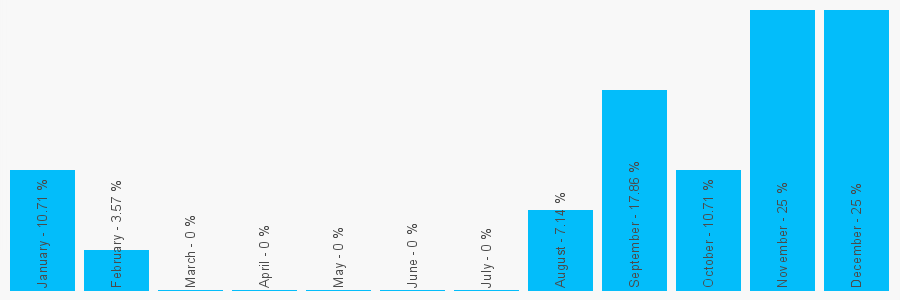 Number popularity chart 1463236613