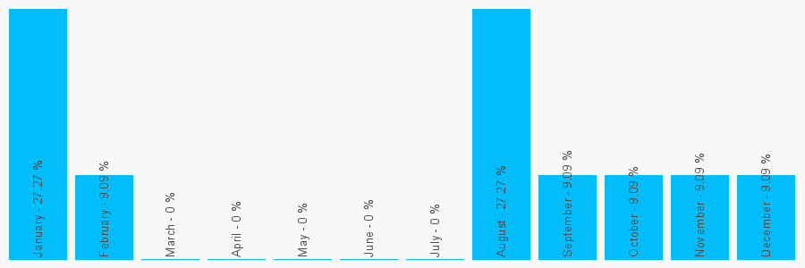 Number popularity chart 1737243193