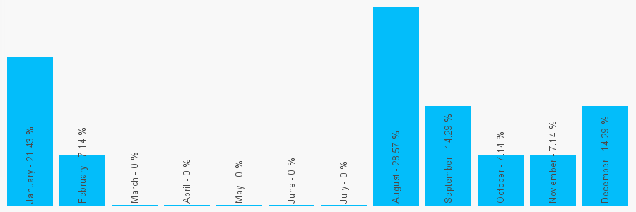 Number popularity chart 1924892923