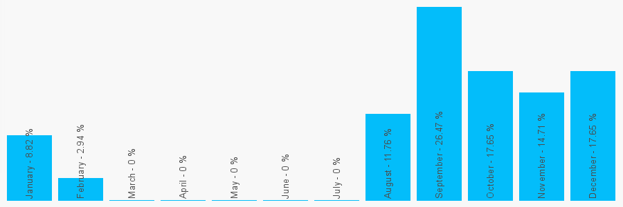 Number popularity chart 1515153870