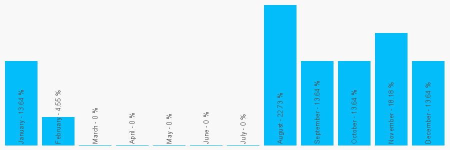 Number popularity chart 1621817261