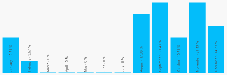 Number popularity chart 1495222348