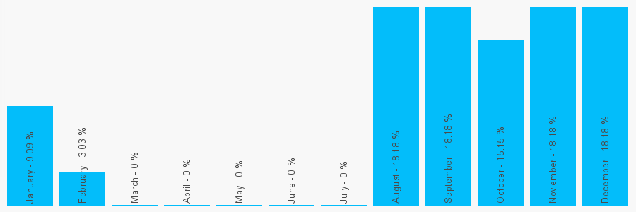 Number popularity chart 1752710720