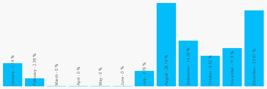 Number popularity chart 1924466676