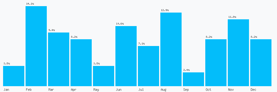Number popularity chart 1782837017