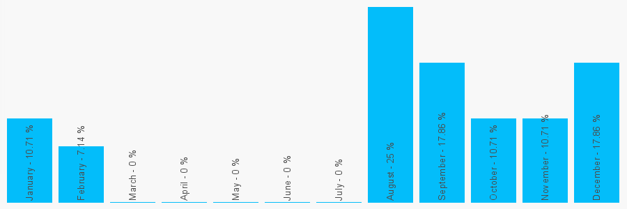 Number popularity chart 1782930128