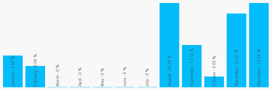 Number popularity chart 2081880326