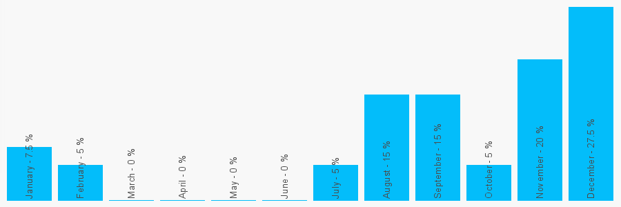 Number popularity chart 7937941233