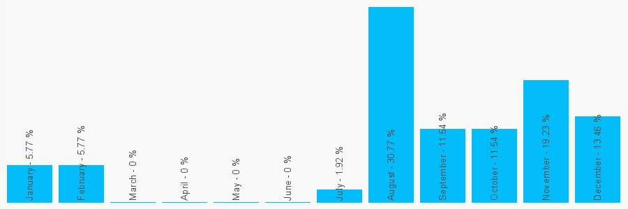 Number popularity chart 1618540316