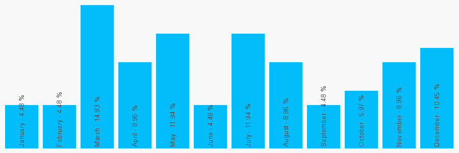 Number popularity chart 1444871100