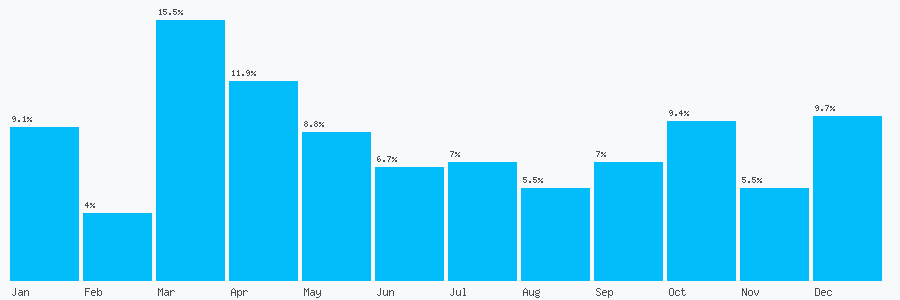 Number popularity chart 1513752484