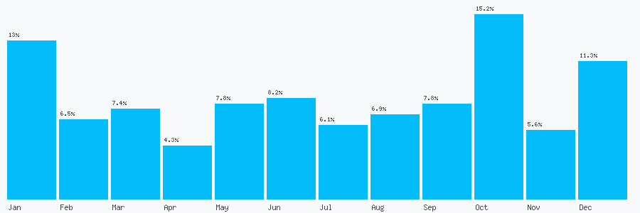 Number popularity chart 2073623124