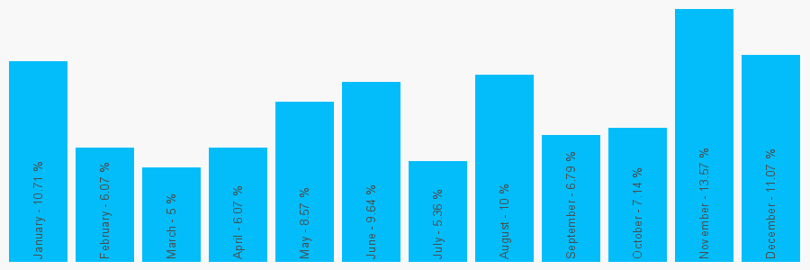 Number popularity chart 1213569351